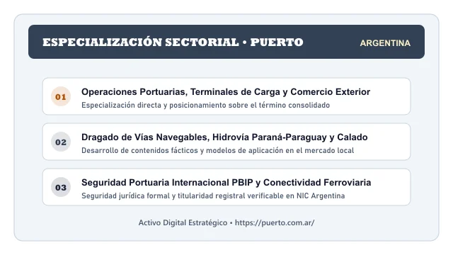 Pilares temáticos y especialización sectorial de Puerto en Argentina